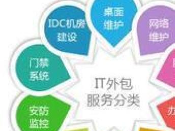 成都IT外包服務全解析 一站式解決電腦、網絡與監控門禁系統集成